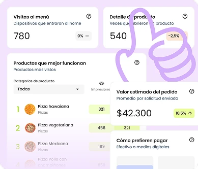Sin comisiones ni intermediarios